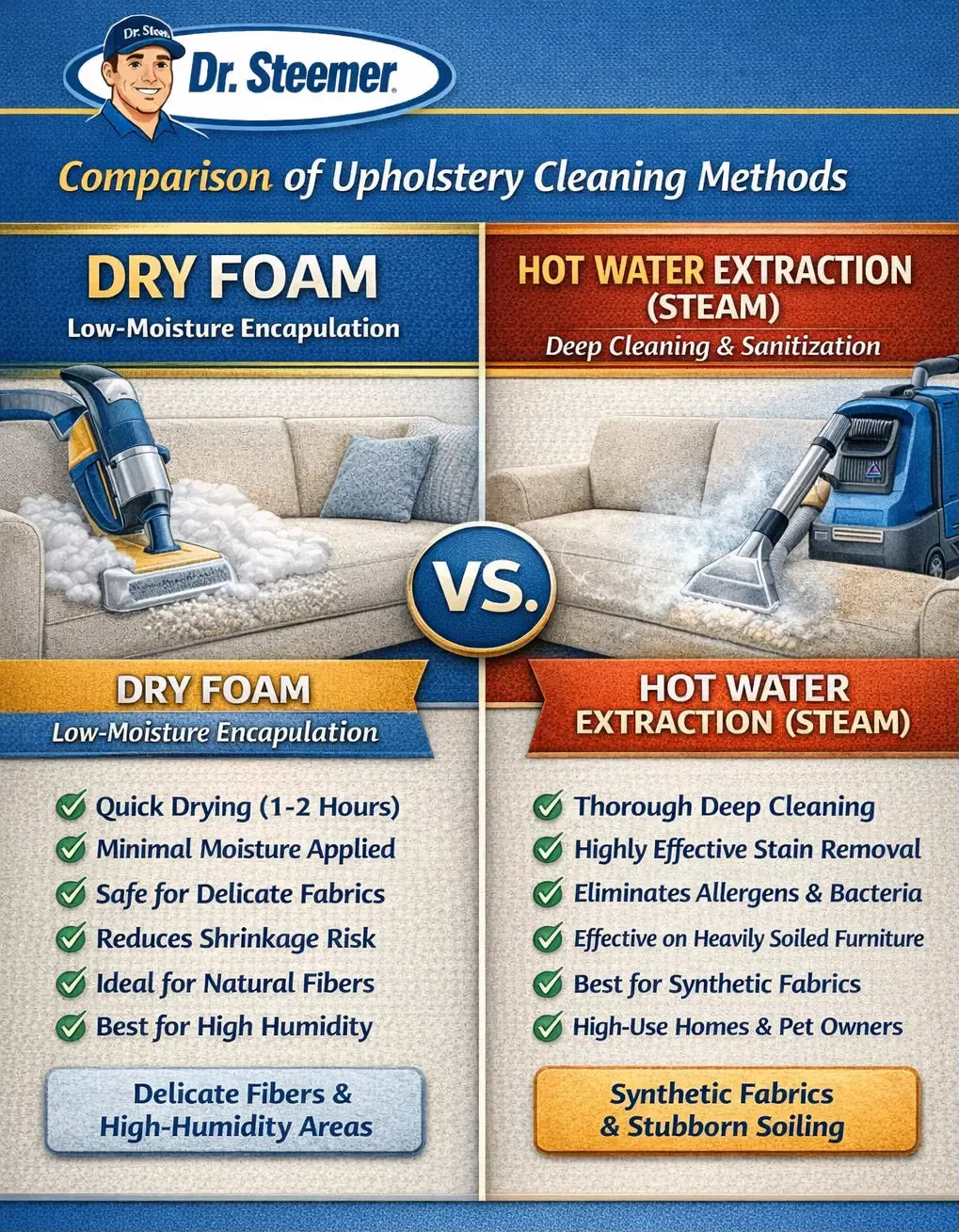 Dry Foam vs Hot Water Extraction Upholstery Cleaning